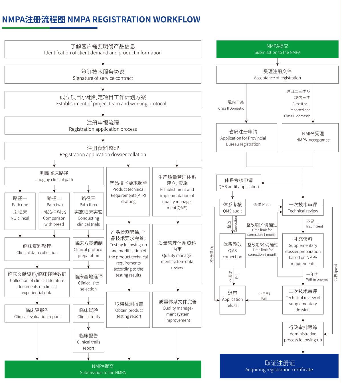 医疗内页03_03.png